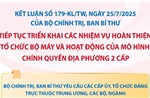 Kết luận số 179-KL/TW: Yêu cầu đối với các cấp ủy, tổ chức đảng trực thuộc Trung ương, các bộ, ngành