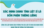 Xác minh danh tính liệt sĩ là bổn phận thiêng liêng