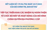 Kết luận số 179-KL/TW: Nhiệm vụ của Học viện Chính trị quốc gia Hồ Chí Minh