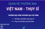 Thương mại Việt Nam - Thụy Sĩ