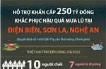 Hỗ trợ khẩn cấp 250 tỷ đồng khắc phục hậu quả mưa lũ tại Điện Biên, Sơn La, Nghệ An
