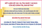 Kết luận số 183- KL/TW: Nhiệm vụ của đảng ủy, tỉnh ủy, thành ủy trực thuộc Trung ương, các cơ quan, ban đảng ở Trung ương và các cơ quan có liên quan