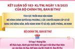 Chính quyền địa phương 2 cấp: Bộ Chính trị, Ban Bí thư sẽ họp 1 tháng/lần để thảo luận, đánh giá tình hình 