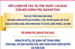 Kết luận số 183- KL/TW: Nhiệm vụ của Đảng ủy MTTQ, các đoàn thể Trung ương