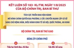 Kết luận số 183- KL/TW: Các nhiệm vụ của Đảng ủy Chính phủ