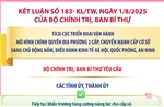 Kết luận số 183- KL/TW: Nhiệm vụ của các tỉnh ủy, thành ủy