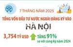 7 tháng năm 2025: Tổng vốn đầu tư nước ngoài đăng ký vào Hà Nội đạt 3,754 tỷ USD