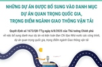 Những dự án được bổ sung vào danh mục dự án quan trọng quốc gia, trọng điểm ngành Giao thông vận tải
