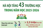 Hà Nội tăng 43 trường học trong năm học 2025 - 2026