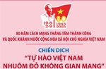 Chiến dịch &#39;Tự hào Việt Nam - Nhuộm đỏ không gian mạng&#39; chào mừng Quốc khánh 2/9