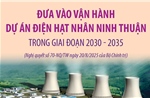 Đưa vào vận hành dự án điện hạt nhân Ninh Thuận trong giai đoạn 2030 - 2035