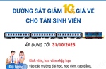 Ngành đường sắt giảm giá 10% vé tàu cho tân sinh viên