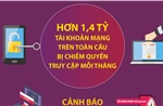 Hơn 1 tỷ tài khoản trực tuyến bị tấn công mỗi tháng trên toàn cầu