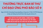 Thường trực Ban Bí thư chỉ đạo ứng phó bão số 9