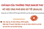Chỉ đạo của Thường trực Ban Bí thư về việc ứng phó bão số 10 (Bualoi)