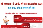 Lịch thi đánh giá tư duy năm 2026 của Đại học Bách khoa Hà Nội