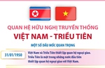 Quan hệ hữu nghị truyền thống Việt Nam - Triều Tiên