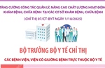 Chỉ thị 07/CT-BYT: Tăng cường công tác quản lý, nâng cao chất lượng hoạt động khám bệnh, chữa bệnh
