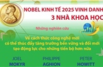 Giải Nobel Kinh tế 2025 tôn vinh 3 nhà khoa học giải thích tăng trưởng kinh tế nhờ đổi mới sáng tạo