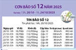 Đường đi của bão số 12 năm 2025 (dự báo từ 13h ngày 20/10 đến 1h ngày 24/10)