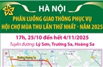 Hà Nội phân luồng giao thông phục vụ Hội chợ Mùa Thu lần thứ nhất - năm 2025