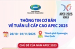Thông tin cơ bản về Tuần lễ cấp cao APEC 2025