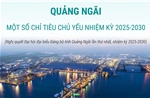 Quảng Ngãi: Một số chỉ tiêu chủ yếu nhiệm kỳ 2025-2030