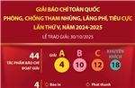 Giải báo chí toàn quốc phòng, chống tham nhũng, lãng phí, tiêu cực lần thứ V