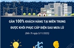 Gần 100% khách hàng tại miền Trung được khôi phục cấp điện sau mưa lũ