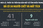 Mưa lũ, thiên tai tại một số tỉnh miền Trung khiến 50 người chết và mất tích