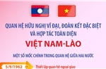 Quan hệ hữu nghị vĩ đại, đoàn kết đặc biệt và hợp tác toàn diện Việt Nam - Lào