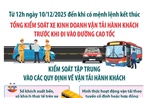 Tổng kiểm soát xe kinh doanh vận tải hành khách trước khi đi vào đường cao tốc