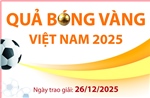 Giải thưởng Quả bóng Vàng Việt Nam 2025