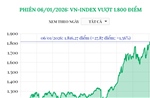 Phiên 6/1/2026: VN-Index vượt 1.800 điểm