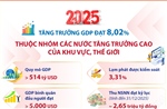 Năm 2025: Tăng trưởng GDP đạt 8,02%