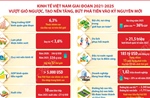 Kinh tế Việt Nam vượt gió ngược, bứt phá tiến vào kỷ nguyên mới