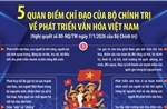 Năm quan điểm chỉ đạo của Bộ Chính trị về phát triển văn hóa Việt Nam