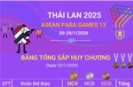 ASEAN Para Games 13 ngày 23/1/2026: Đoàn Việt Nam giành thêm 6 Huy chương Vàng
