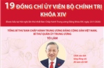 Thông tin chi tiết về 19 đồng chí Ủy viên Bộ Chính trị khóa XIV