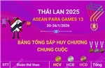 ASEAN Para Games 13: Đoàn Việt Nam hoàn thành mục tiêu Top 5