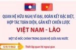 Góp phần nâng tầm quan hệ đặc biệt Việt Nam - Lào trong giai đoạn phát triển mới