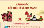 Cảnh giác đổi tiền lì xì qua mạng