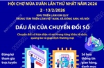 Hội chợ Mùa Xuân 2026: Dấu ấn của chuyển đổi số