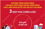 3 đột phá chiến lược trong Chương trình hành động của BCH Trung ương Đảng