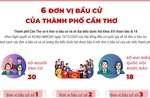 6 đơn vị bầu cử của thành phố Cần Thơ