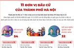 11 đơn vị bầu cử của thành phố Hà Nội