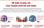 13 đơn vị bầu cử của Thành phố Hồ Chí Minh