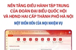 Nền tảng điều hành tập trung của Đoàn ĐBQH và HĐND 2 cấp TP Hà Nội
