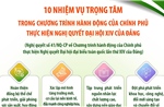 10 nhiệm vụ trọng tâm trong Chương trình hành động của Chính phủ 