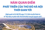 Năm quan điểm phát triển của Thủ đô Hà Nội thời gian tới